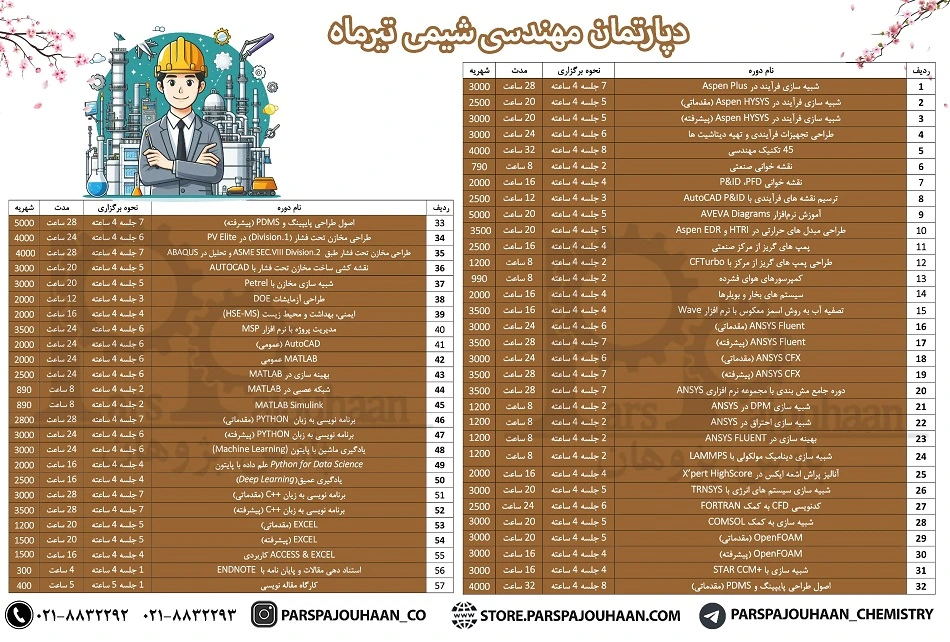 دپارتمان شیمی